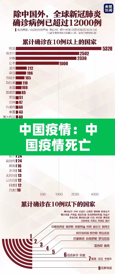 中国疫情：中国疫情死亡人口数总数