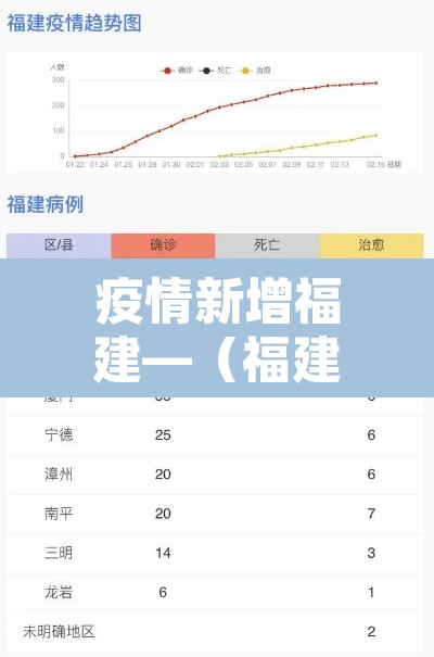 疫情新增福建—（福建疫情新进展）
