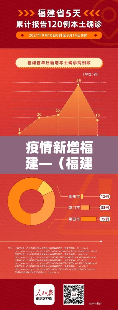疫情新增福建—（福建疫情新进展）