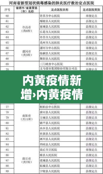 内黄疫情新增›内黄疫情防控最新通知