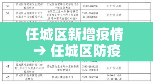 任城区新增疫情 → 任城区防疫