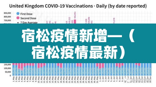 宿松疫情新增—（宿松疫情最新）