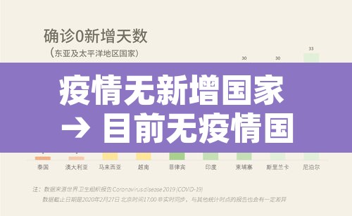 疫情无新增国家 → 目前无疫情国家2021