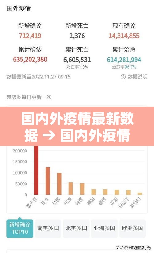 国内外疫情最新数据 → 国内外疫情最新报道
