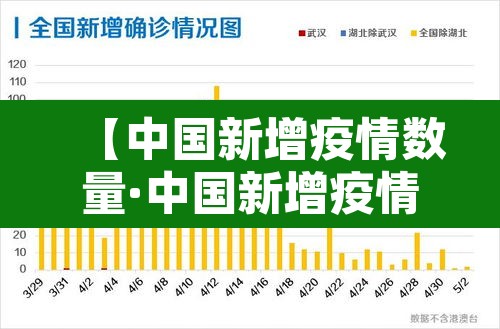 【中国新增疫情数量·中国新增疫情人数】