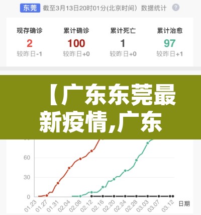 【广东东莞最新疫情,广东东莞疫情最新动态】