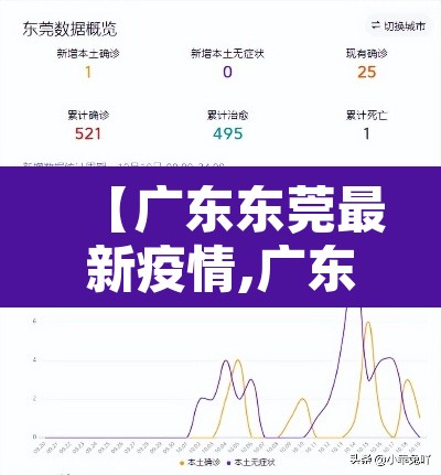 【广东东莞最新疫情,广东东莞疫情最新动态】