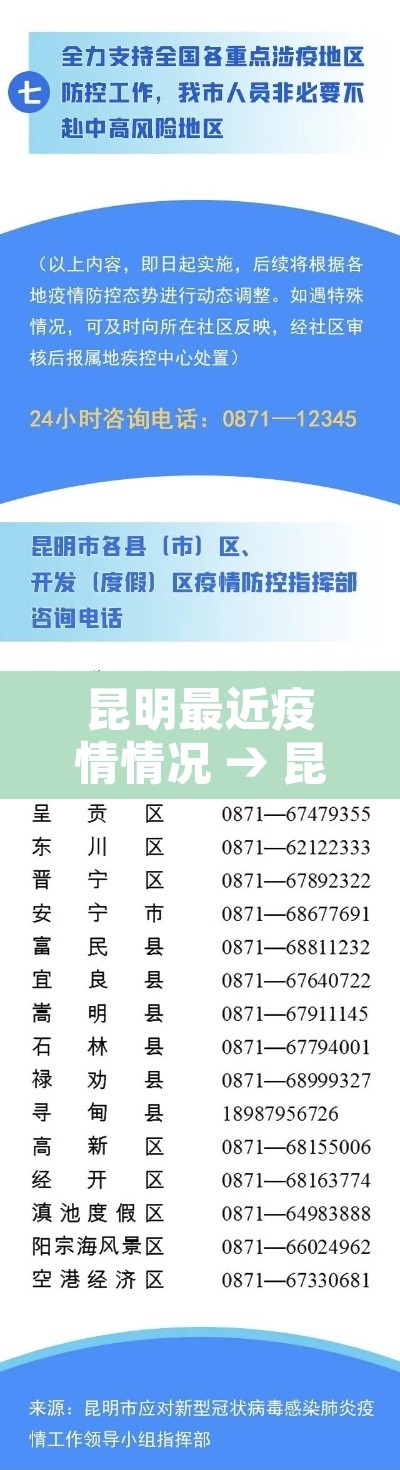 昆明最近疫情情况 → 昆明最近疫情情况如何