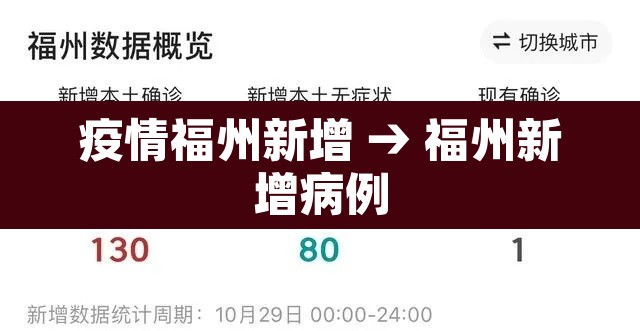 疫情福州新增 → 福州新增病例