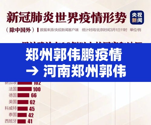 郑州郭伟鹏疫情 → 河南郑州郭伟鹏事件案例分析
