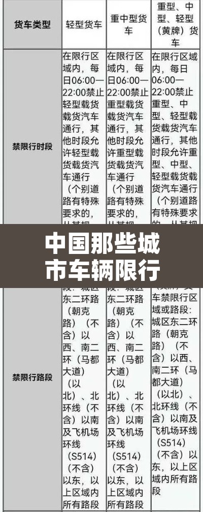 中国那些城市车辆限行›中国那些城市车辆限行了