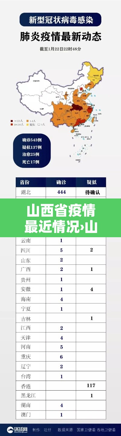 山西省疫情最近情况›山西省疫情最新报道