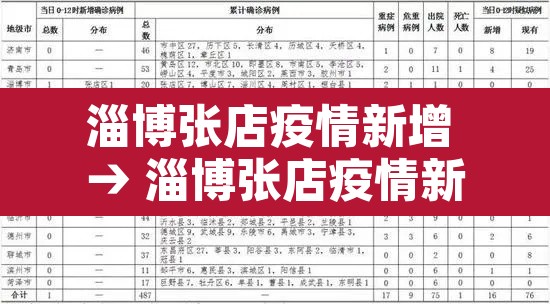 淄博张店疫情新增 → 淄博张店疫情新增情况 淄博张店疫情新增 → 淄博张店疫情新增情况