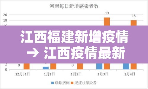 江西福建新增疫情 → 江西疫情最新消息今天新增一例在哪里