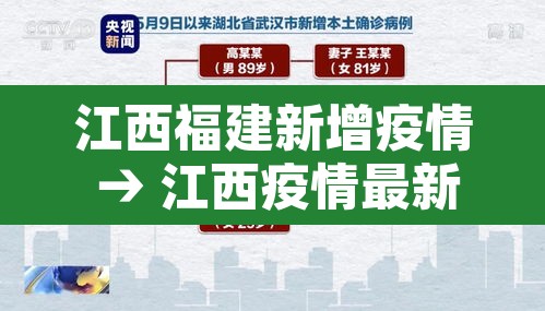 江西福建新增疫情 → 江西疫情最新消息今天新增一例在哪里
