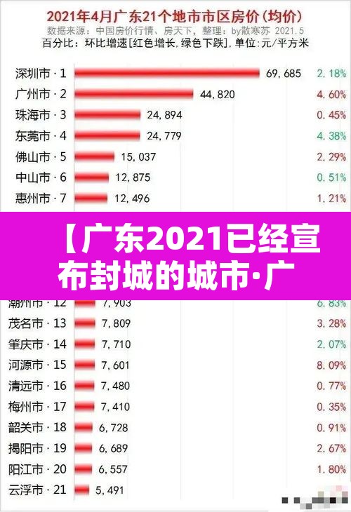 【广东2021已经宣布封城的城市·广东部分城市封城】