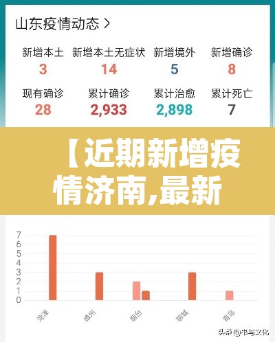【近期新增疫情济南,最新济南疫情确诊信息】