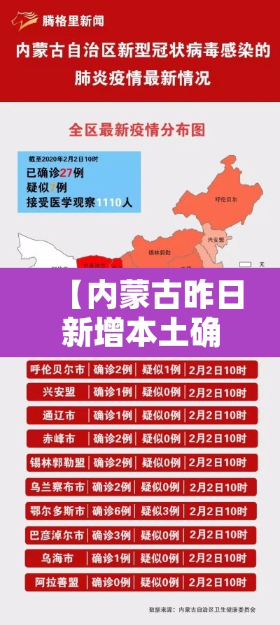 【内蒙古昨日新增本土确诊34例·内蒙古新增1例确诊病例】