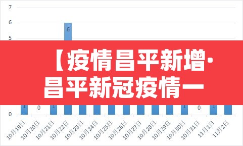 【疫情昌平新增·昌平新冠疫情一例】
