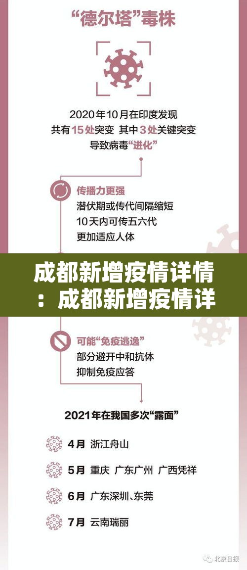 成都新增疫情详情：成都新增疫情详情最新消息