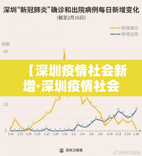 【深圳疫情社会新增·深圳疫情社会新增多少例】