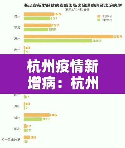 杭州疫情新增病:杭州新增疫情情况 杭州疫情新增病:杭州新增疫情情况