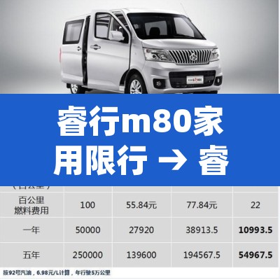 睿行m80家用限行 → 睿行m80cng好不好
