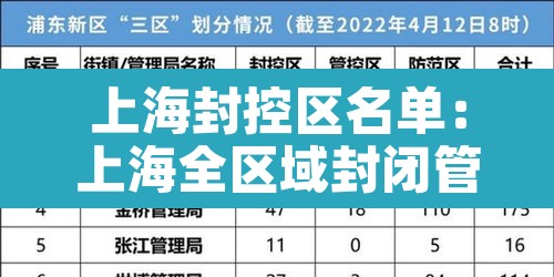 上海封控区名单：上海全区域封闭管理