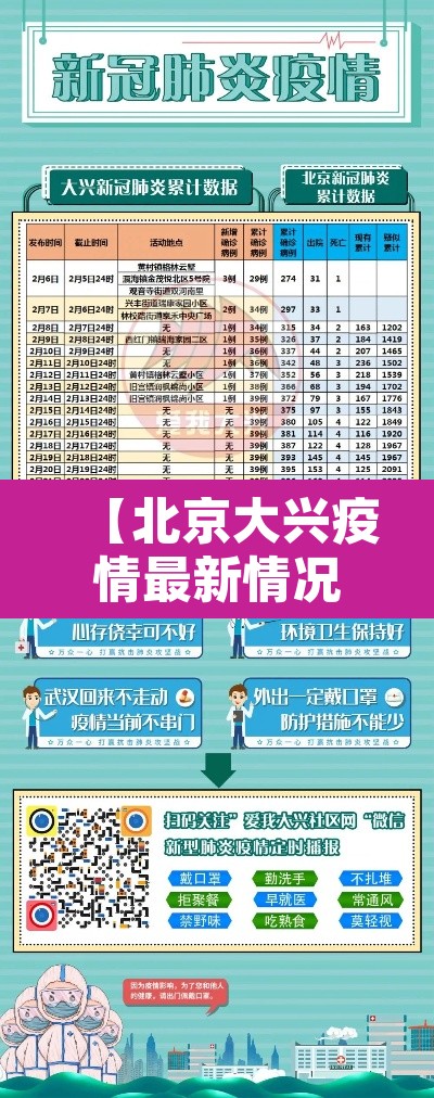【北京大兴疫情最新情况,北京大兴新冠疫情最新消息】