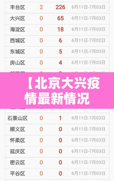 【北京大兴疫情最新情况,北京大兴新冠疫情最新消息】