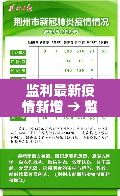 监利最新疫情新增 → 监利疫情今天最新消息利