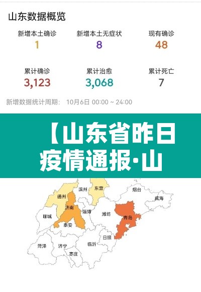 【山东省昨日疫情通报·山东省昨日新增病例】