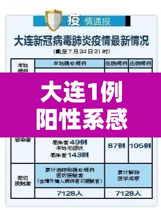 大连1例阳性系感染奥密克戎—（大连密切接触者轨迹）