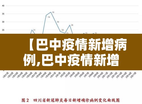 【巴中疫情新增病例,巴中疫情新增病例详情】