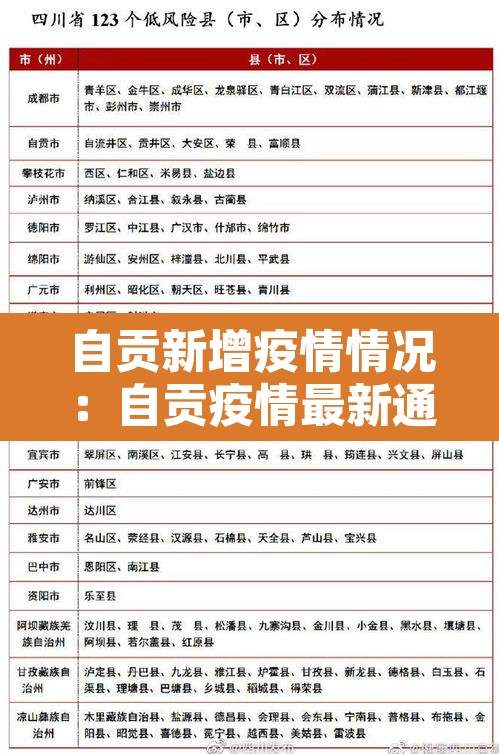 自贡新增疫情情况：自贡疫情最新通报