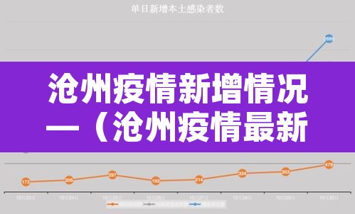 沧州疫情新增情况—（沧州疫情最新发布）