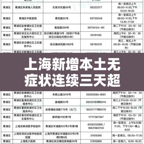 上海新增本土无症状连续三天超2万 → 上海 新增无症状