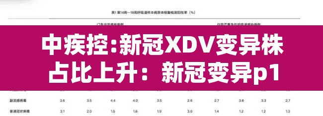 中疾控:新冠XDV变异株占比上升：新冠变异p1