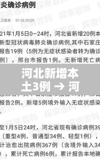 河北新增本土3例 → 河北新增本土3例病例