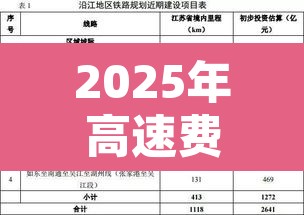 2025年高速费免费时间:9点上高速,12点免费怎么算 2025年高速费免费时间:9点上高速,12点免费怎么算