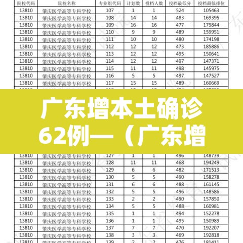 广东增本土确诊62例—（广东增6例本土确诊详情）