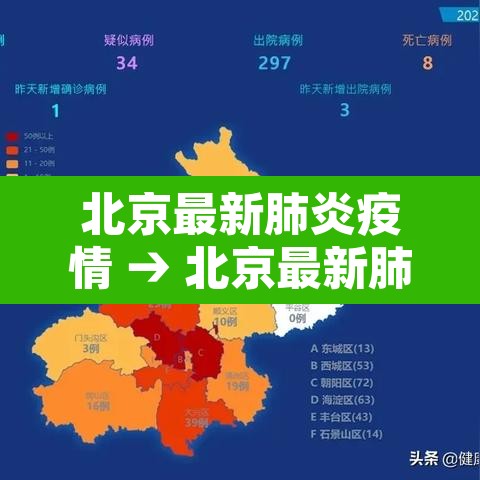 北京最新肺炎疫情 → 北京最新肺炎疫情通报