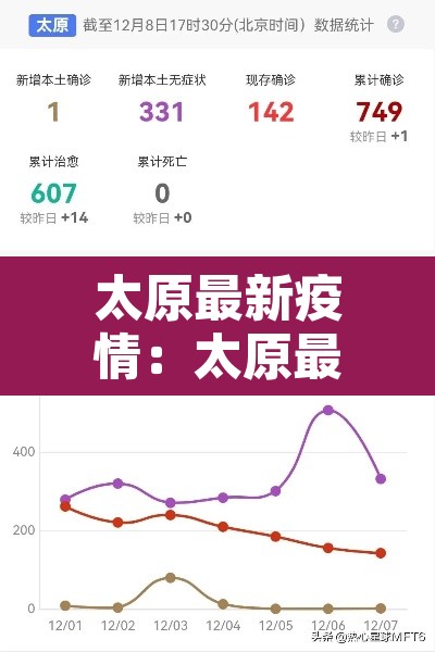太原最新疫情：太原最新疫情最新消息2月9日