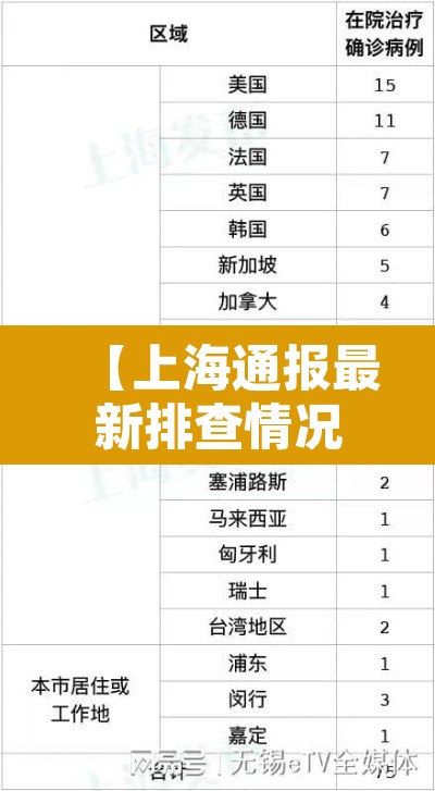 【上海通报最新排查情况·上海疫情协查通报】