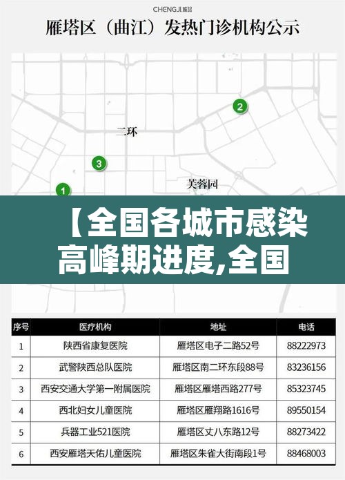 【全国各城市感染高峰期进度,全国感染地区】