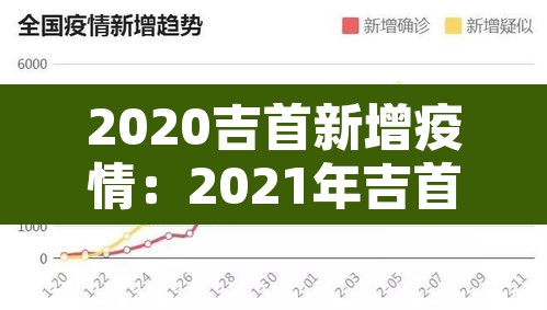 2020吉首新增疫情：2021年吉首市疫情新增