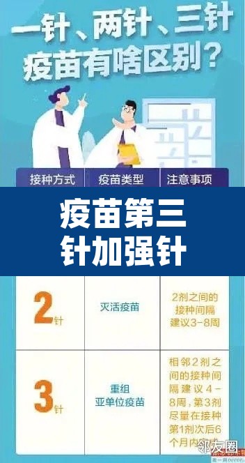 疫苗第三针加强针注意事项—（疫苗第三针加强针作用）