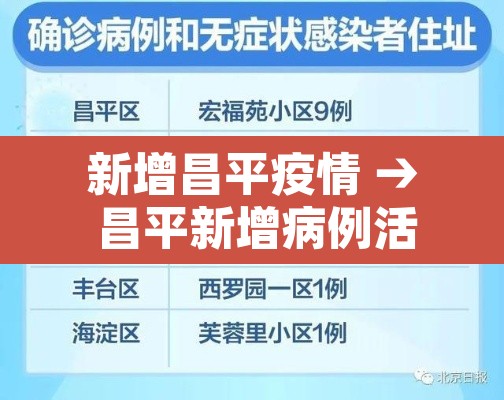 新增昌平疫情 → 昌平新增病例活动区域 新增昌平疫情 → 昌平新增病例活动区域