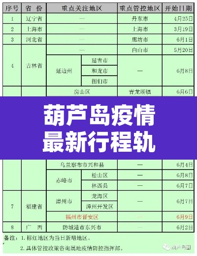 葫芦岛疫情最新行程轨迹：葫芦岛疫情实时动态