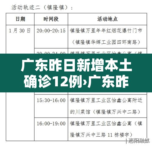 广东昨日新增本土确诊12例›广东昨日新增5例本土病例